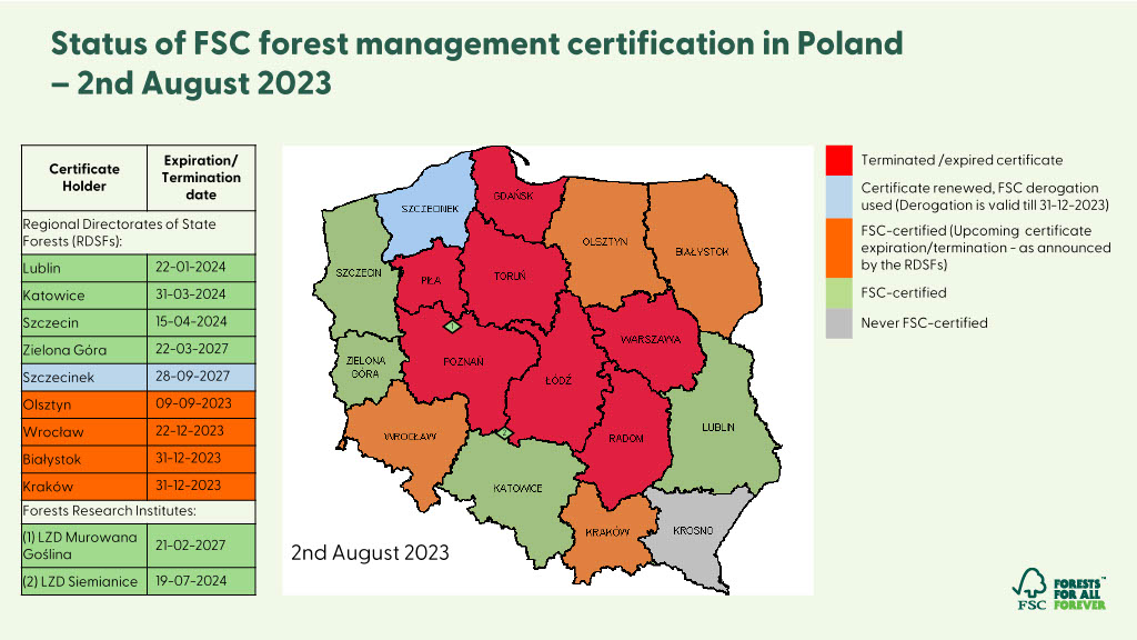 Status på FSC FM-certificering i Polen