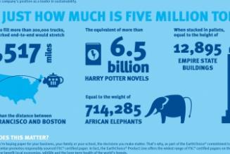 Domtar runder fem millioner tons FSC-certificeret papir