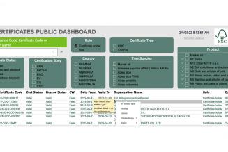 certifikatdatabase