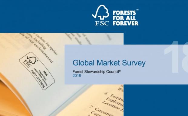 Global Market Survey 2018 Global Market Survey 2018