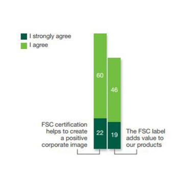 Figure 15 Figure 15